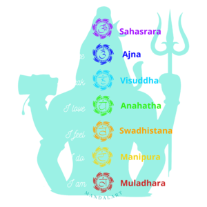 Shiva csakrákkal sötét anyagra